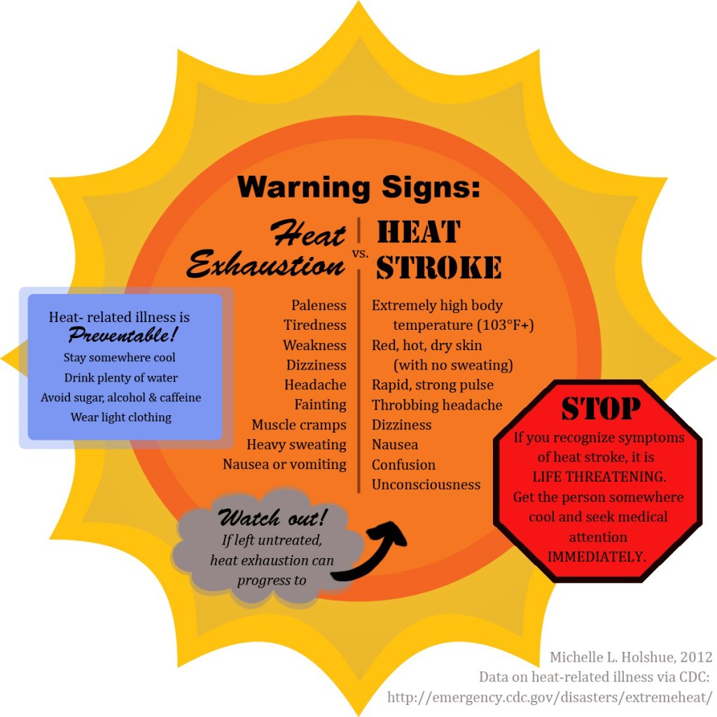 Signs Of Heat Illness And Methods To Help Stay Cool