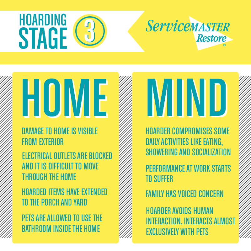 Hoarding Signs - Stage 3